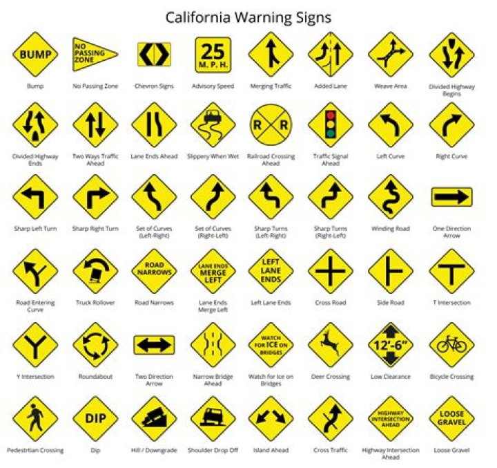 The Essential Guide To Traffic Signs In California: Understanding The Rules Of