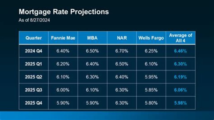 The Rate Chopper Review: Time-Saving Mortgage Rate Calculations