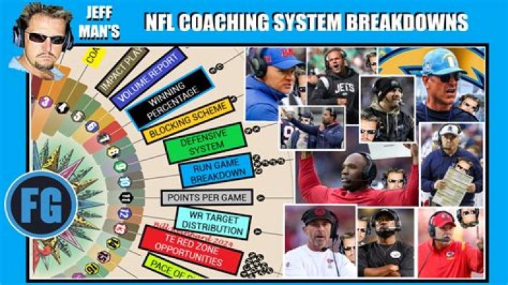 The Secrets Of NFL Coaching Success