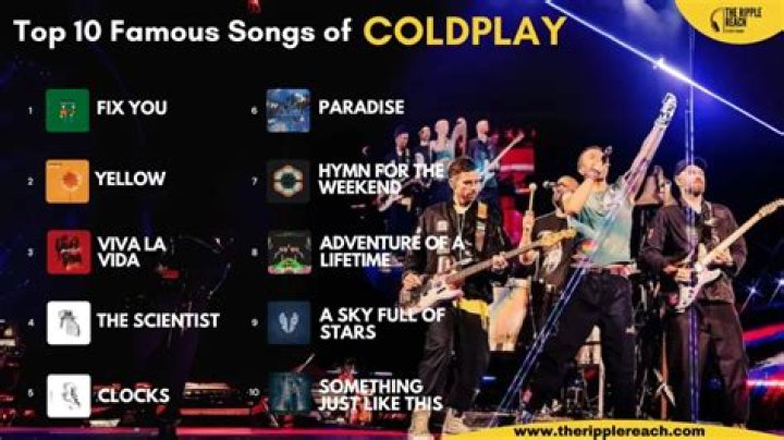 Top 10 Coldplay Songs of All Time