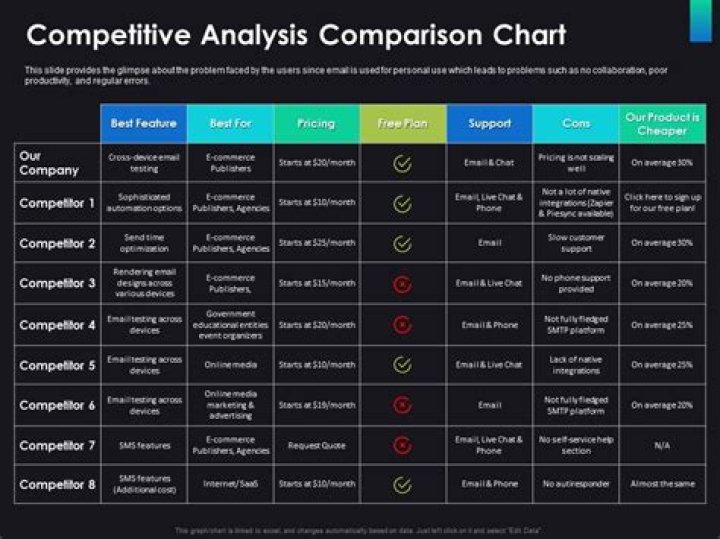 Top IT Consulting Firms in New York: A Comparative Analysis