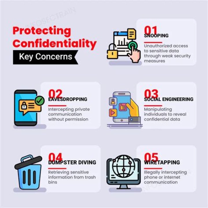 Unauthorized Disclosure Raises Privacy Concerns