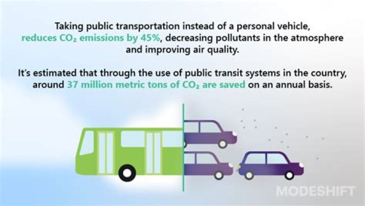 Uncover The Secrets Of D Low Fanbus: Accessibility, Sustainability, And More