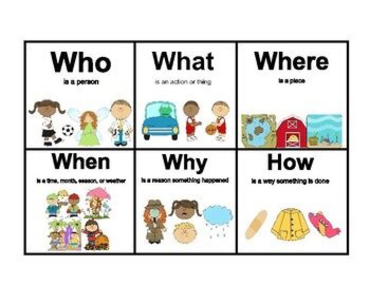 Uncover The Why And Where