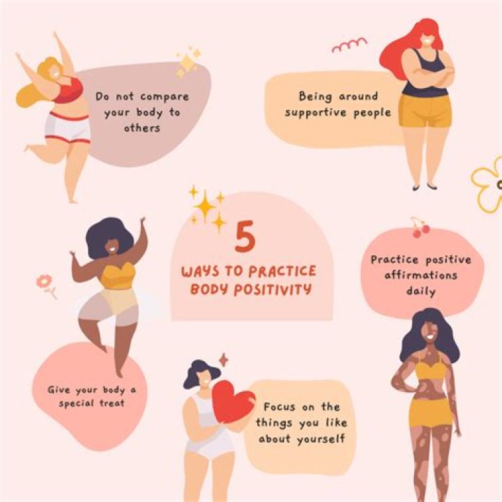 Uncovering Confidence, Body Positivity, And Empowerment