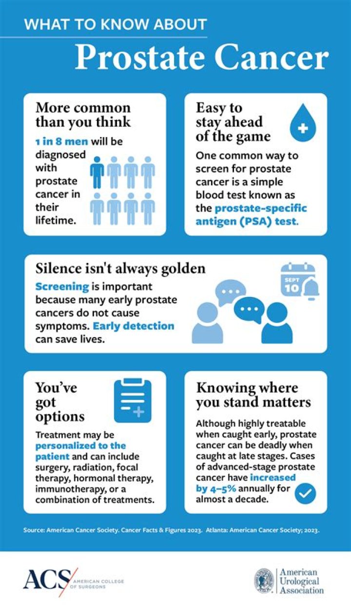 Uncovering Prostate Cancer And Mental Health Insights