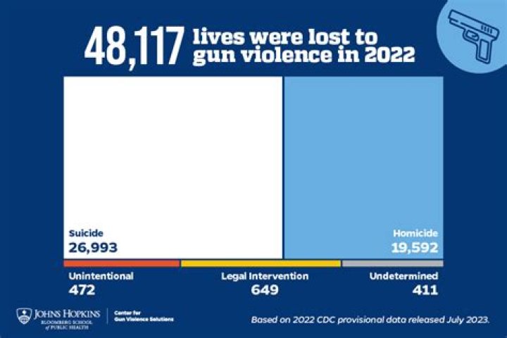 Uncovering The Life And Legacy Of A Teen Lost To Gun Violence