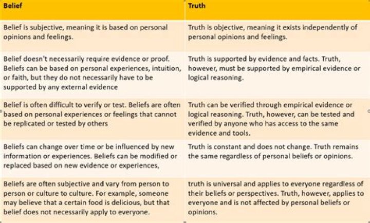 Uncovering The Truth And Exploring Its Significance