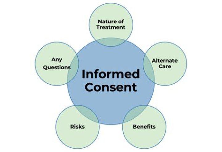 Understanding Consent And Online Safety
