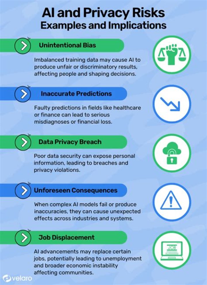 Understanding The Impact Of Digital Privacy Violations