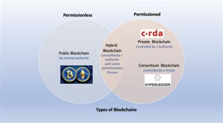 Unlocking The Secrets Of Blockchain