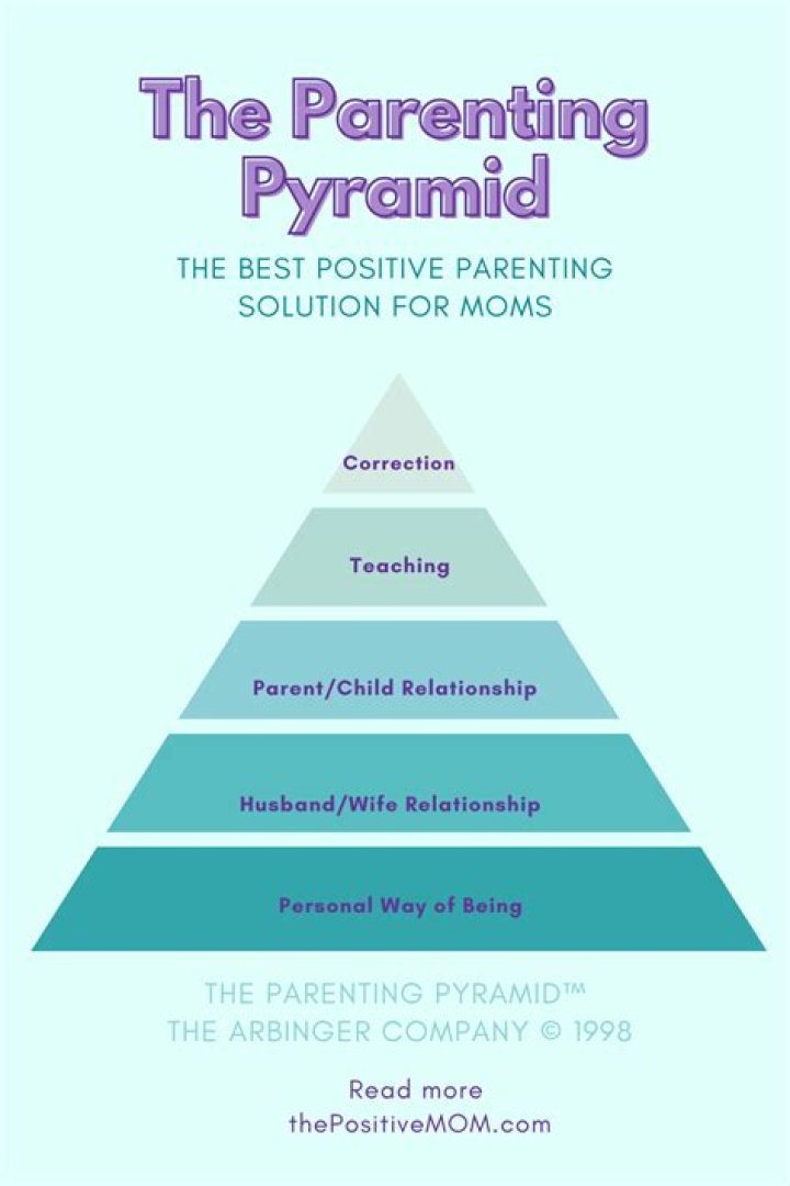 Unlocking The Secrets Of Supportive Parenting