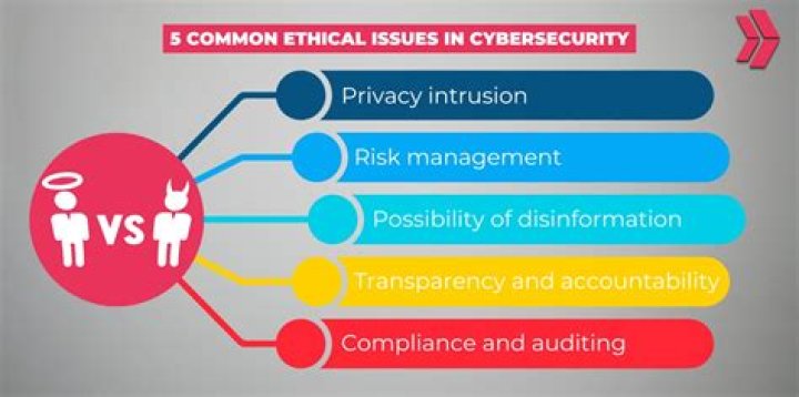 Unraveling Privacy, Consent, And Digital Ethics