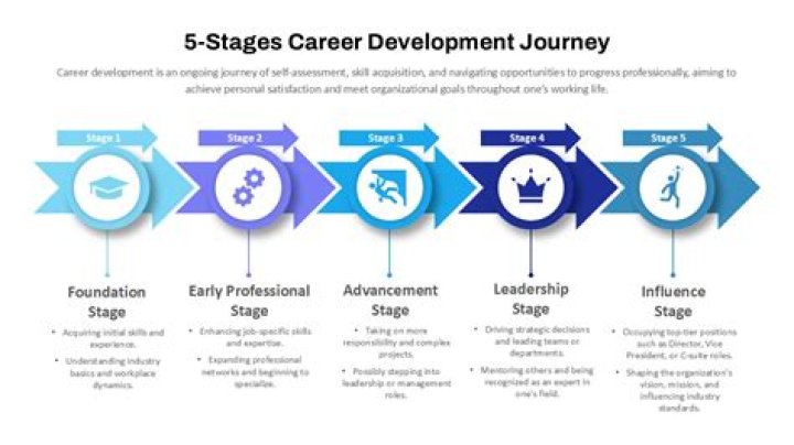 Unraveling The Life And Career Of A Media And