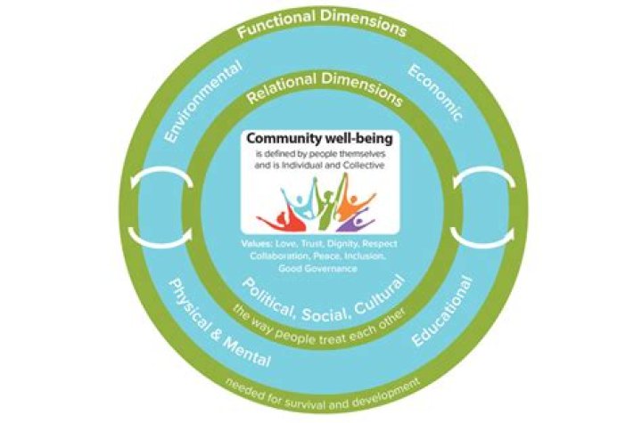 Unveiling Green Gems For Community Well-being