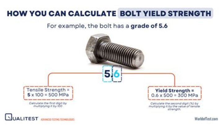 Unveiling The Power Of Can Torque To Yield Bolts: Game-Changing Insights