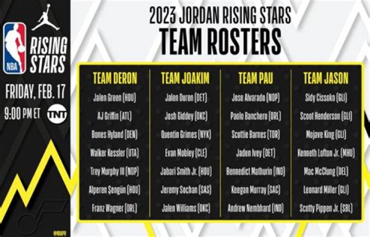 Unveiling The Rising Star And Trailblazer In Basketball