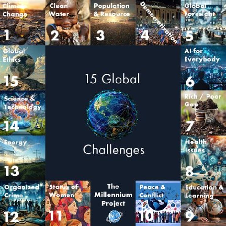 Values, Challenges, And The Future