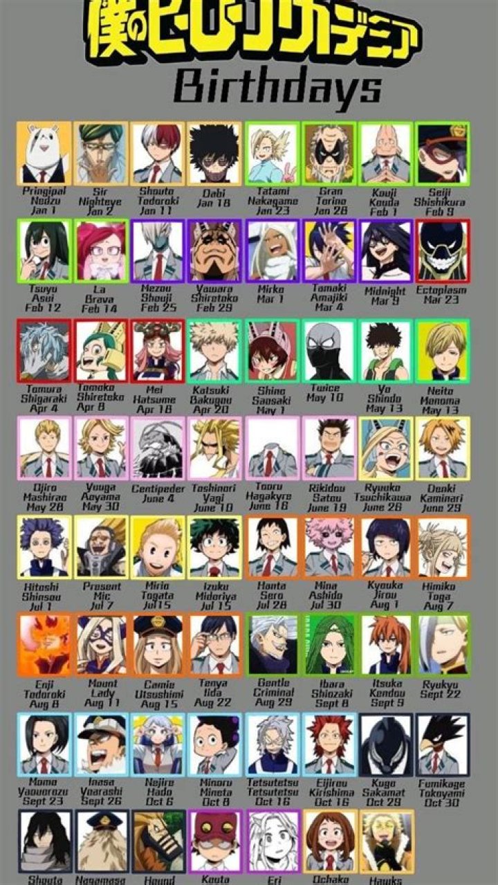 What Anime Characters Have Birthdays In May? Celebrity