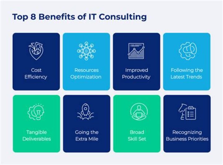 What Can You Expect From Expert IT Services Consulting In NYC?
