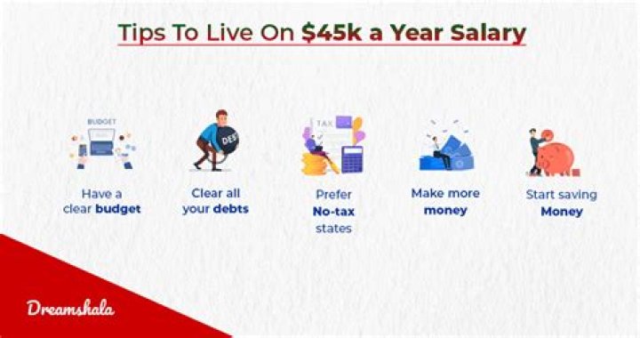 What is a 45000 salary per month?