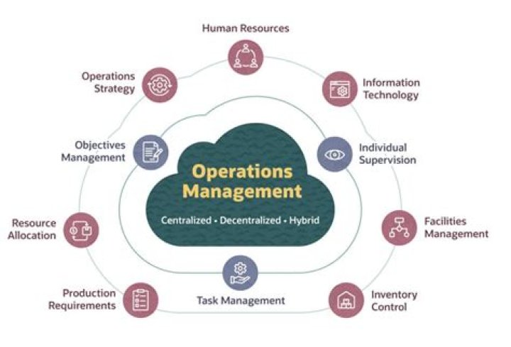 What is the key to seamless IT operations in New york city? Discover the power of Managed Providers!
