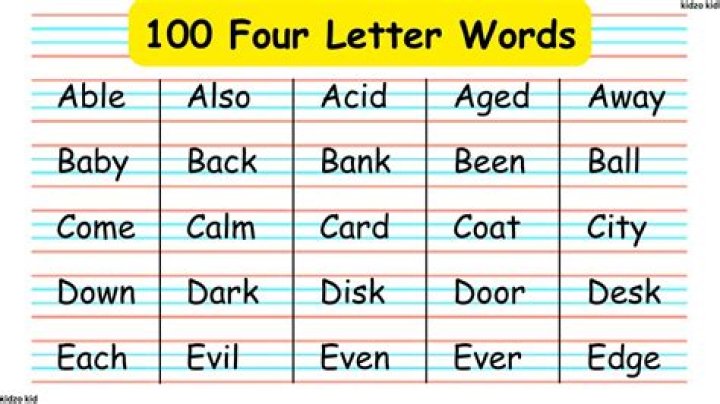 Words Created Using the Letters in 'fitness'