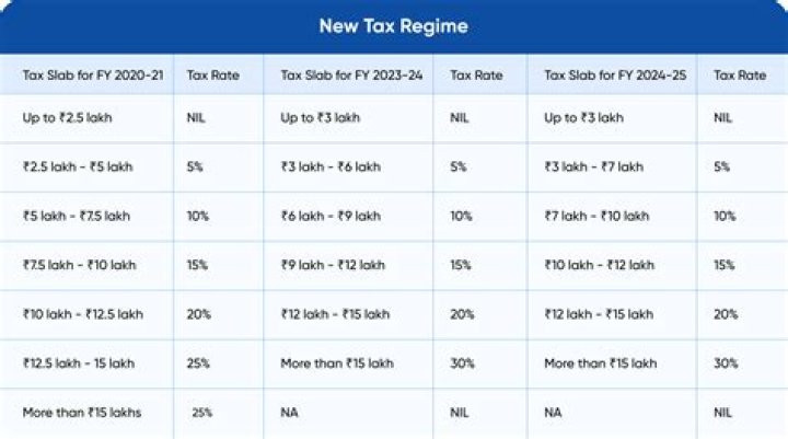 ZestSync | Fame | Gregg Rainwater net worth and salary income estimation Jan, 2024